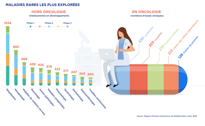 Journée Mondiale de sensibilisation à la myopathie de Duchenne Leem